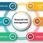 Financial risk