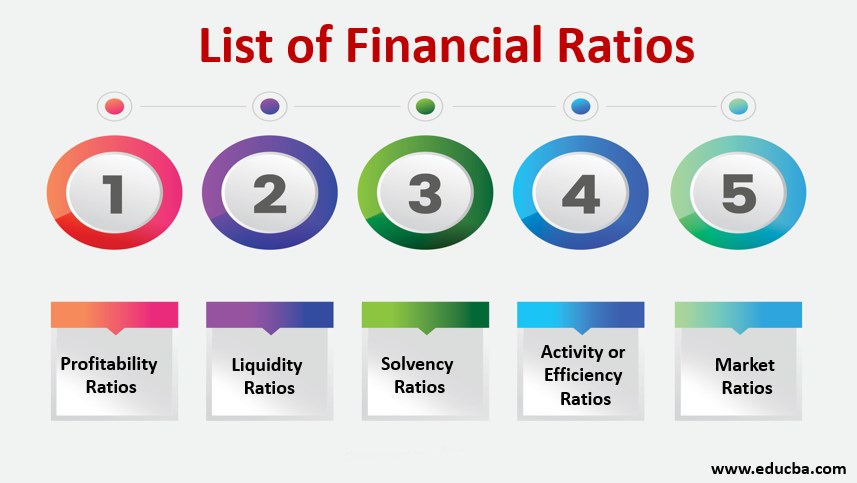 financial ratio